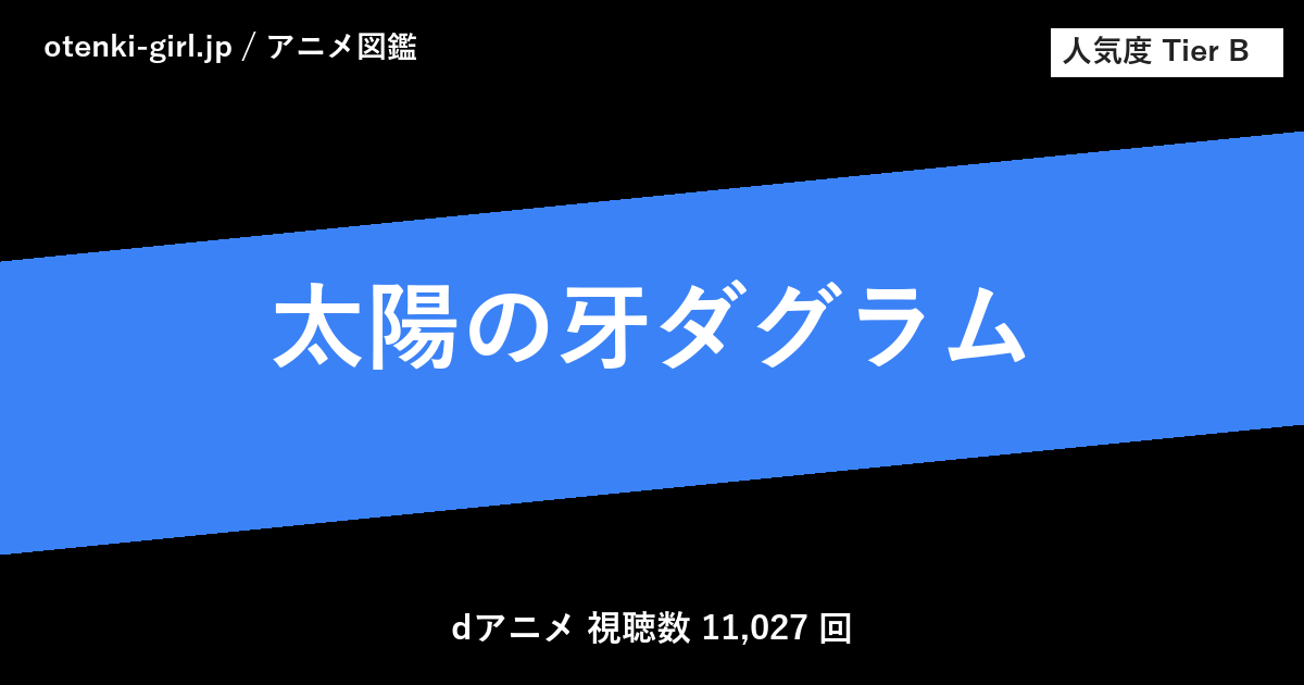 太陽の牙ダグラム - 人気度 B - otenki-girl.jp アニメ図鑑