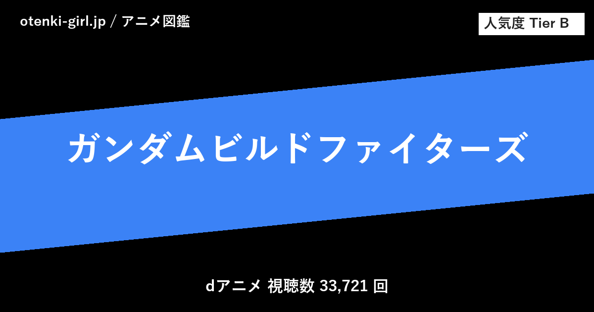 ガンダムビルドファイターズ - 人気度 B - otenki-girl.jp アニメ図鑑