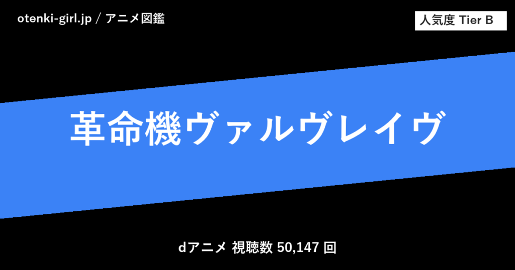 革命機ヴァルヴレイヴ - 人気度 B - otenki-girl.jp アニメ図鑑